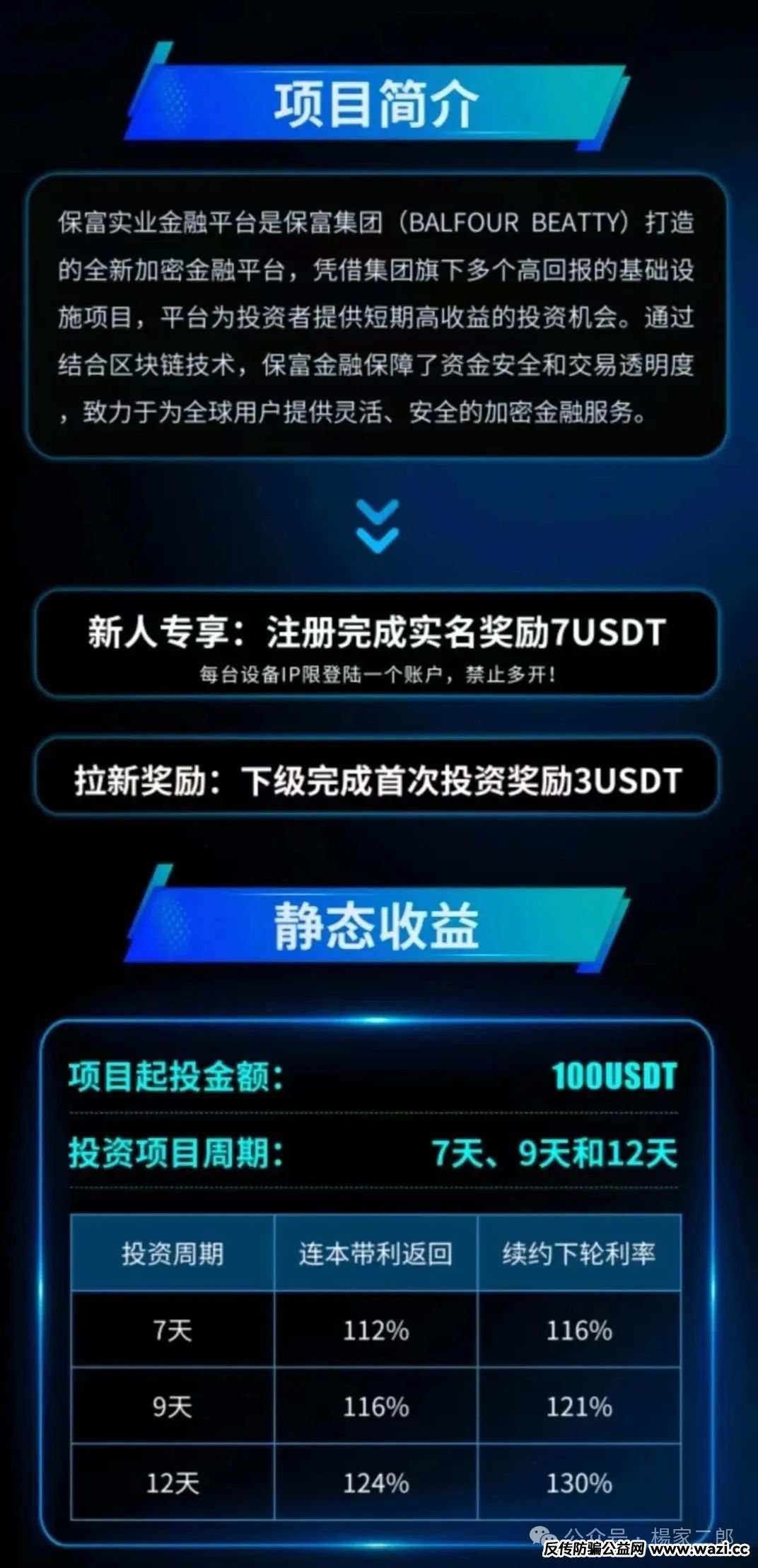 【曝光】＂保富实业＂，刚上线，典型的杀猪盘。