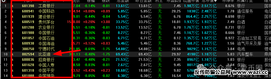 【运鸿原始股】骗局揭秘:老百姓能买到的原始股,100%是骗局