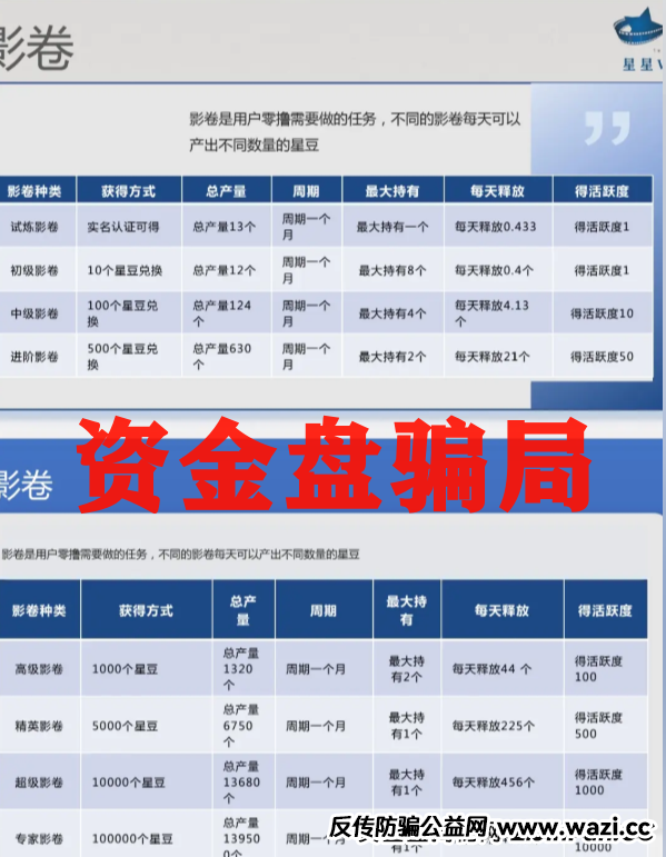 震哥手撕＂星星V剧＂骗局：这坑我可不让你跳！