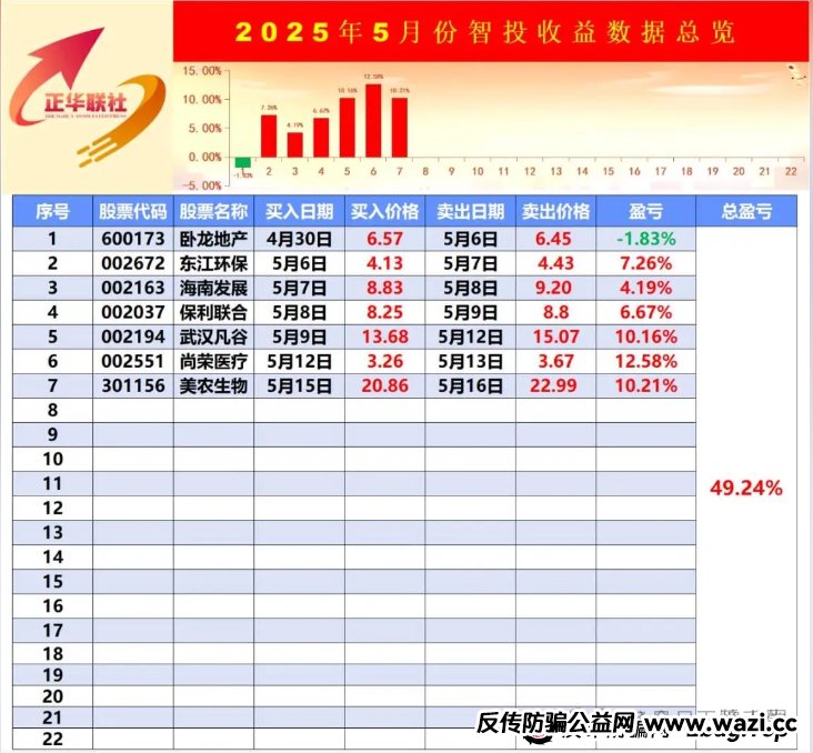 银石汇鑫和正华联社股票跟单资金盘骗局揭秘：蒋正华操盘，开始大量单割，操盘手圈钱过亿，即将崩盘跑路！