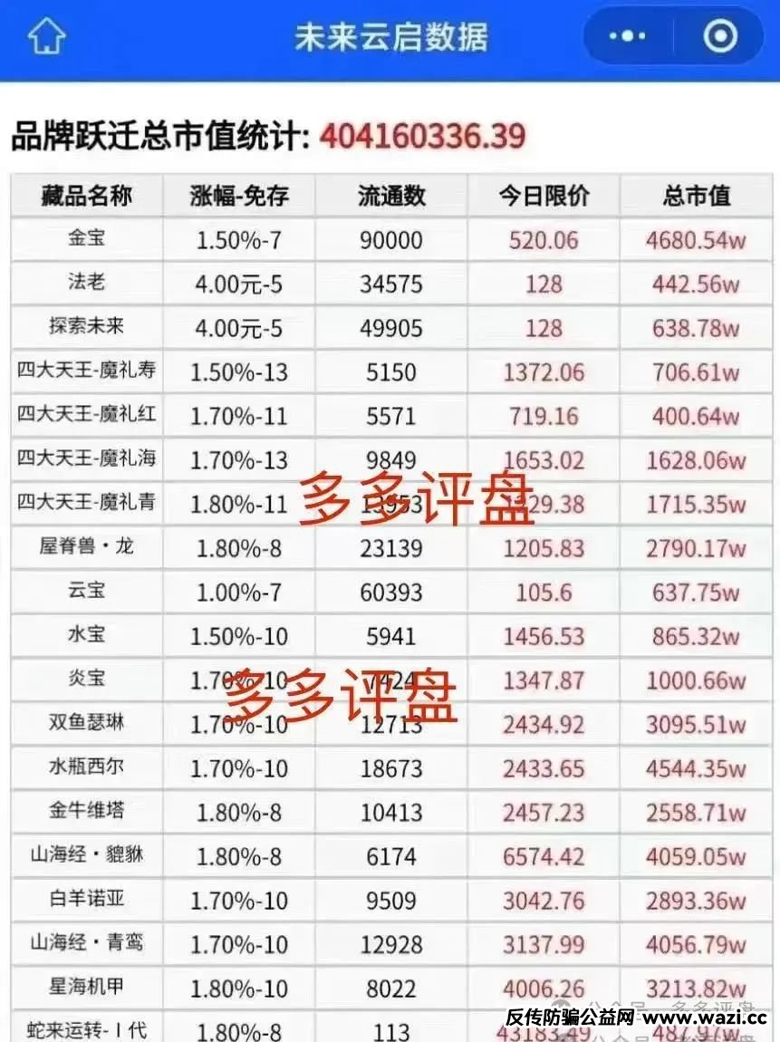 【未来云启】高度预警 即将崩盘跑路，远离....