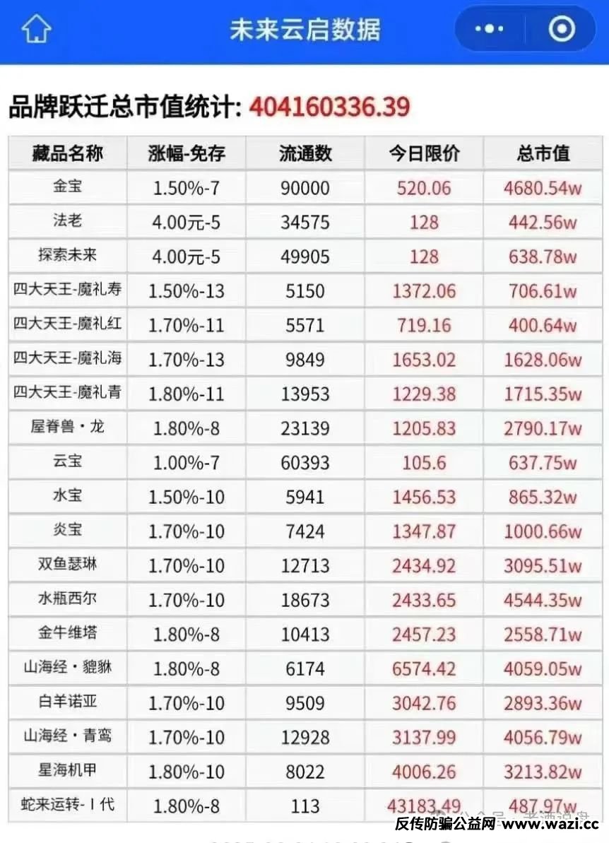 紧急警报！“未来云启” 操盘手卷走近亿资金，泡沫濒临破裂，随时暴雷！