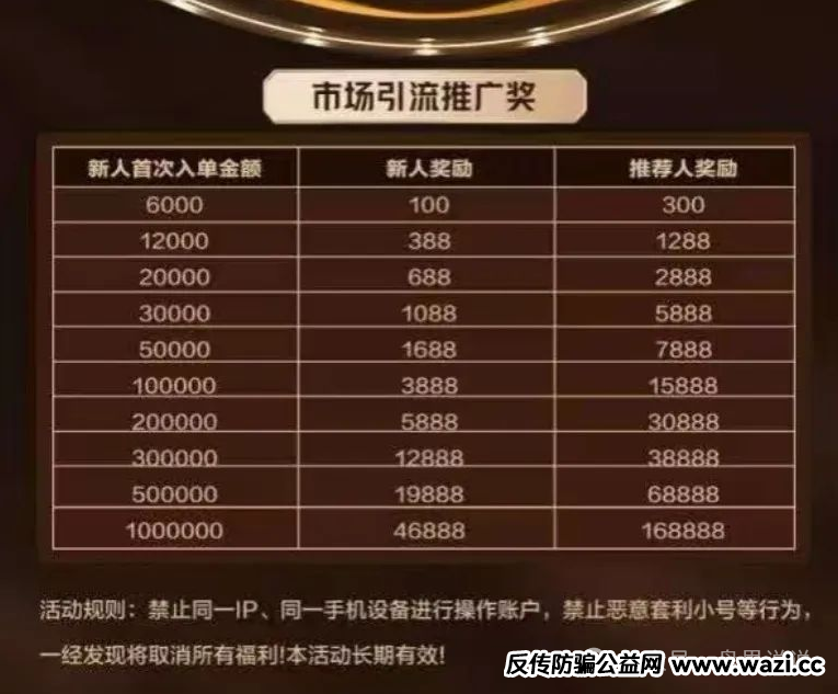 【亚盟联盈】期货带单类资金盘骗局高度预警，泡沫过大即将崩盘跑路。