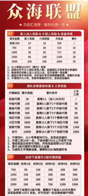 【众海联盟（力达交易所）】崩盘跑路！韭菜收割全链条！