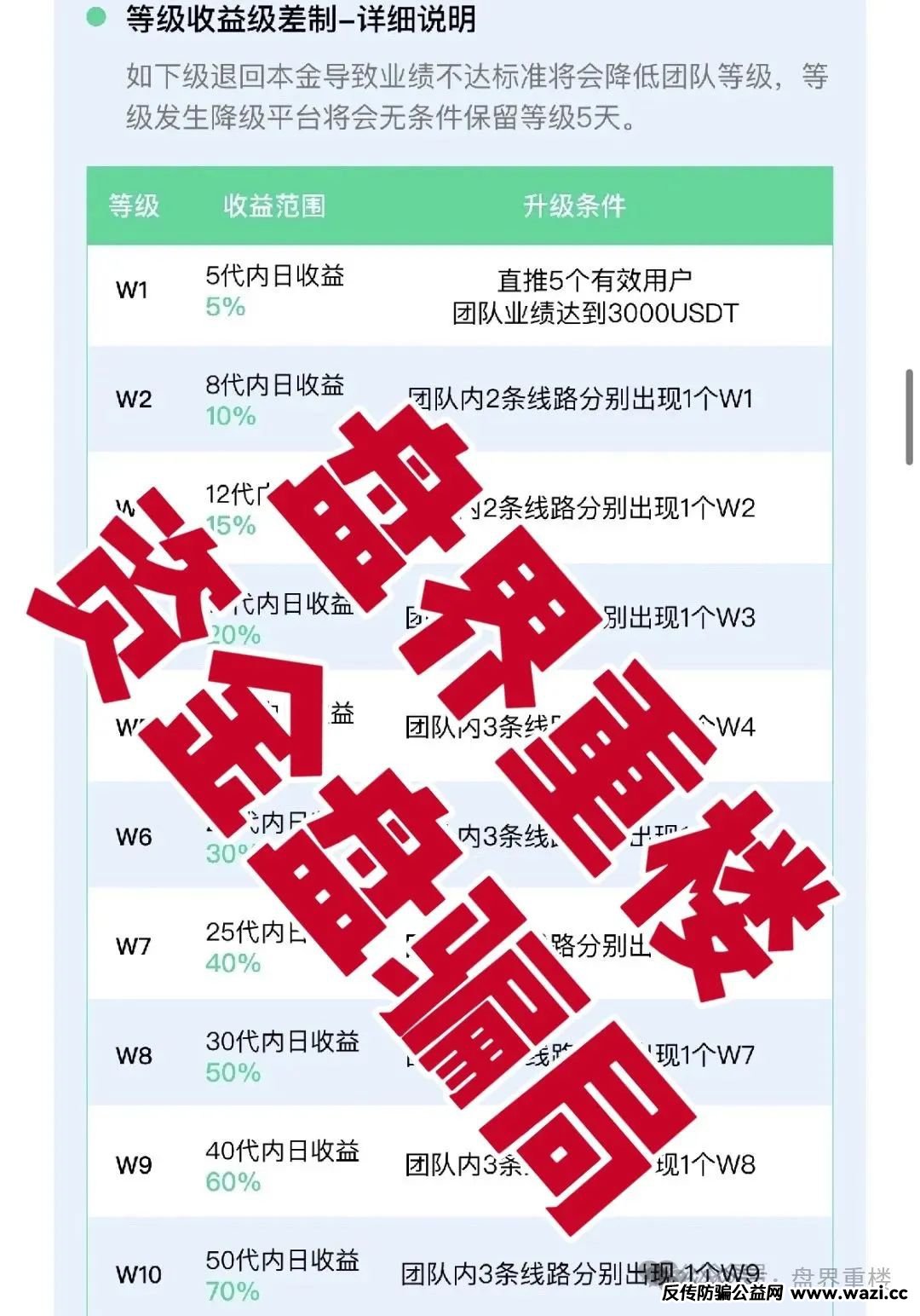 【VAX(VaultX)】资金盘骗局,操盘手卷走上千万,随时可能跑路!