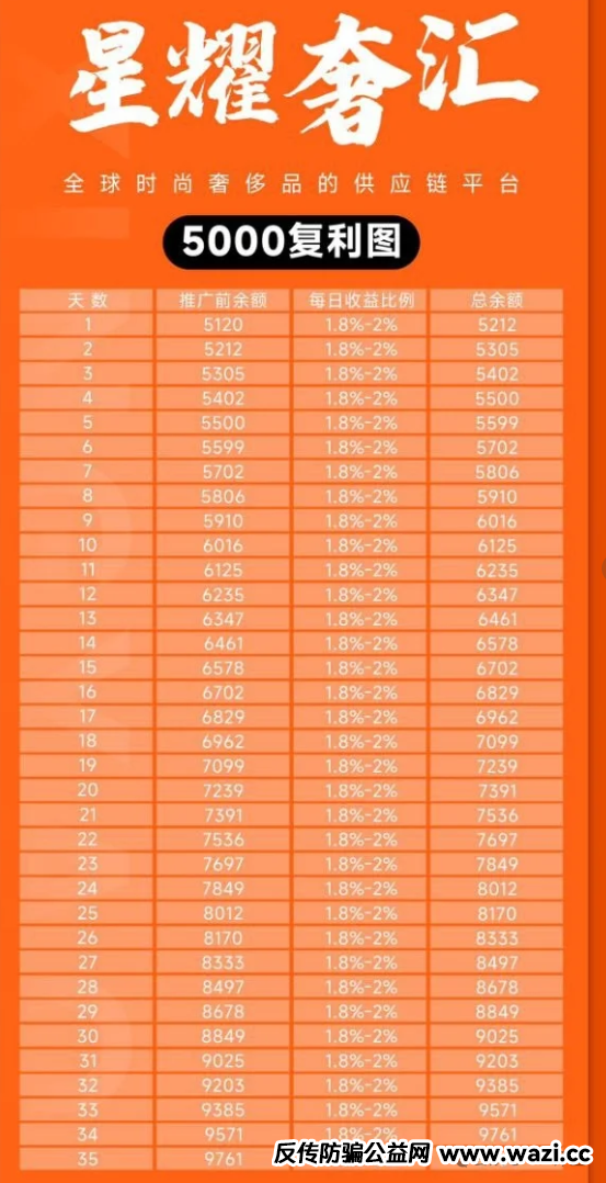 曝光【星耀奢汇】资金盘骗局:马上大量单割会员,即将崩盘跑路!