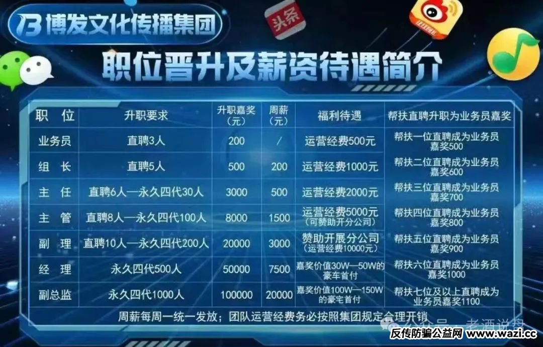 紧急预警【BF 博发文化传播集团】涉嫌骗局，即将全线崩盘！