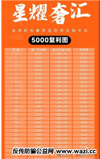 【星耀奢汇】开始“单割”会员,跑路前最后收割,再不跑就晚了!