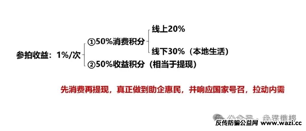 【易无界盛世易拍】资金盘骗局紧急预警,再不撤就暴雷了!