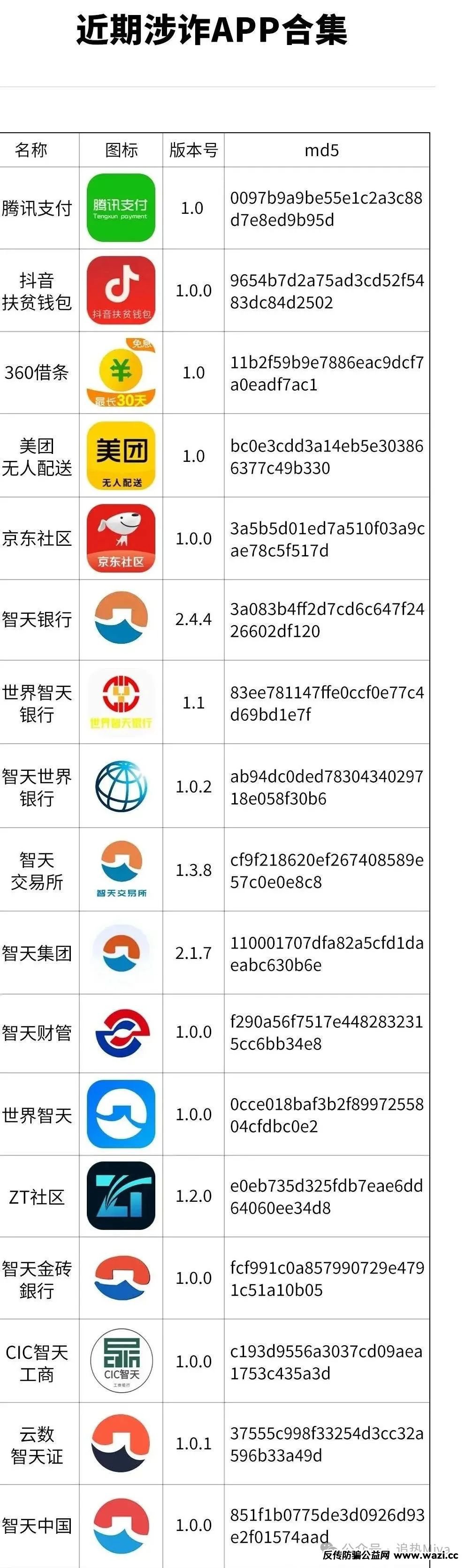 警惕!“世界智天”、“智天交易所”、“智天银行”等涉诈APP出没,速看转发