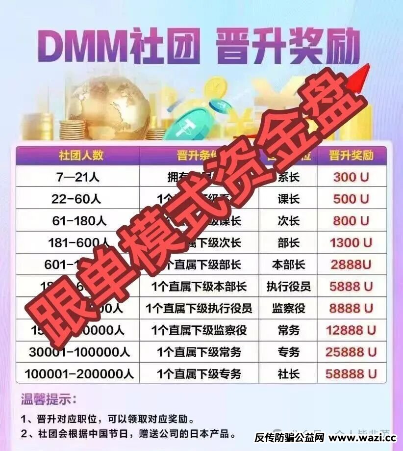 警惕!【Dmm社团,EVgo】这两个项目都是资金盘骗局,随时崩盘跑路!