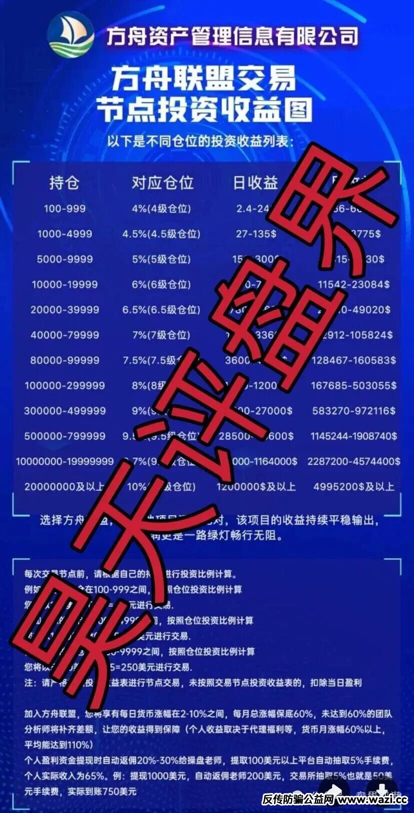 资金盘骗局【币联胜（方舟联盟）】目前已经开始单割，高度预警，即将崩盘跑