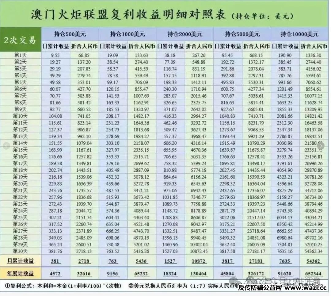 【澳门辉煌】火炬联盟合约带单资金盘骗局，11万会员，操盘手李逸川圈钱过亿！
