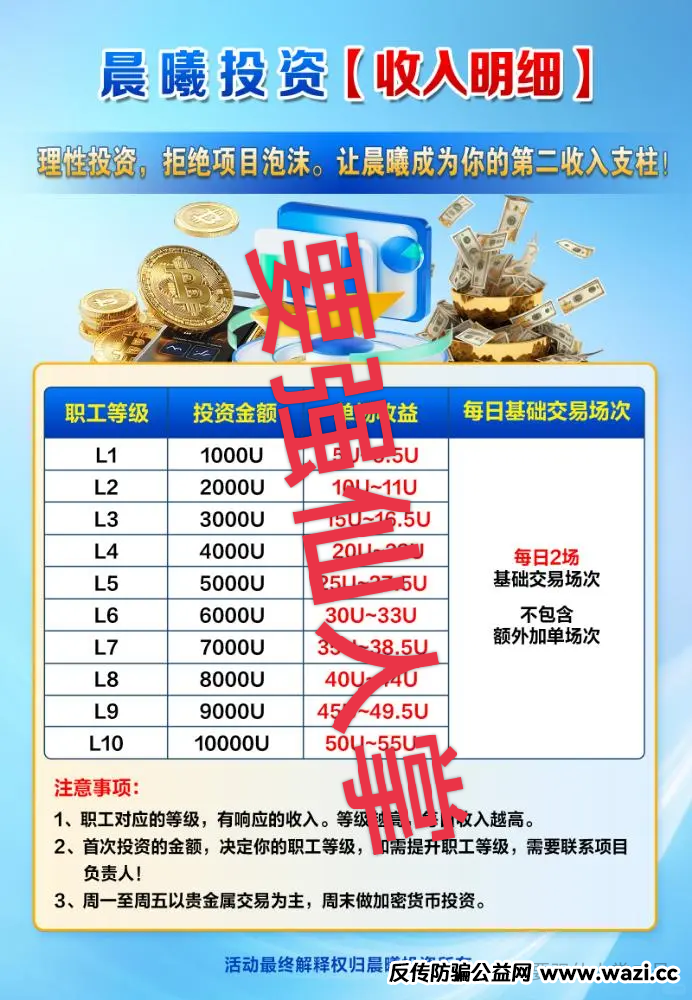 高危预警！“晨曦投资”跟单资金盘：所谓高收益都是套路，实为杀猪盘骗局！