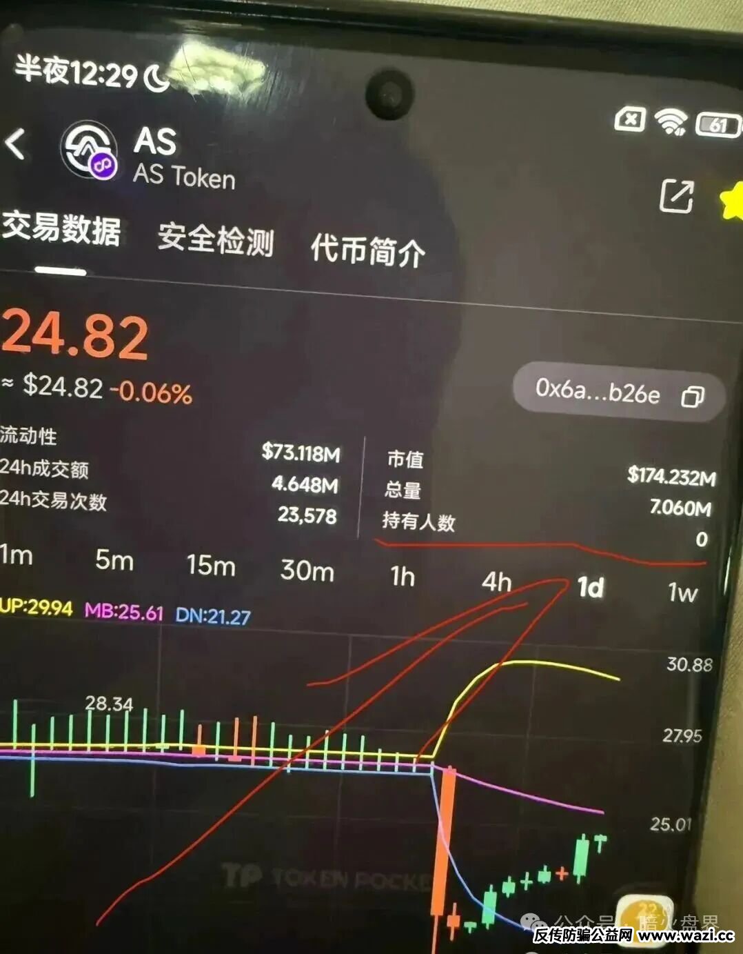 “奥拉丁”一旦崩盘,ARK、AKAS,皇马协议、Mana、甲骨文、阿卡斯这些仿盘会接