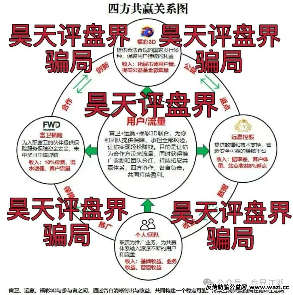 【远赢富卫码】险彩票类资金盘骗局，大量单割会员，高度预警，即将崩盘跑路