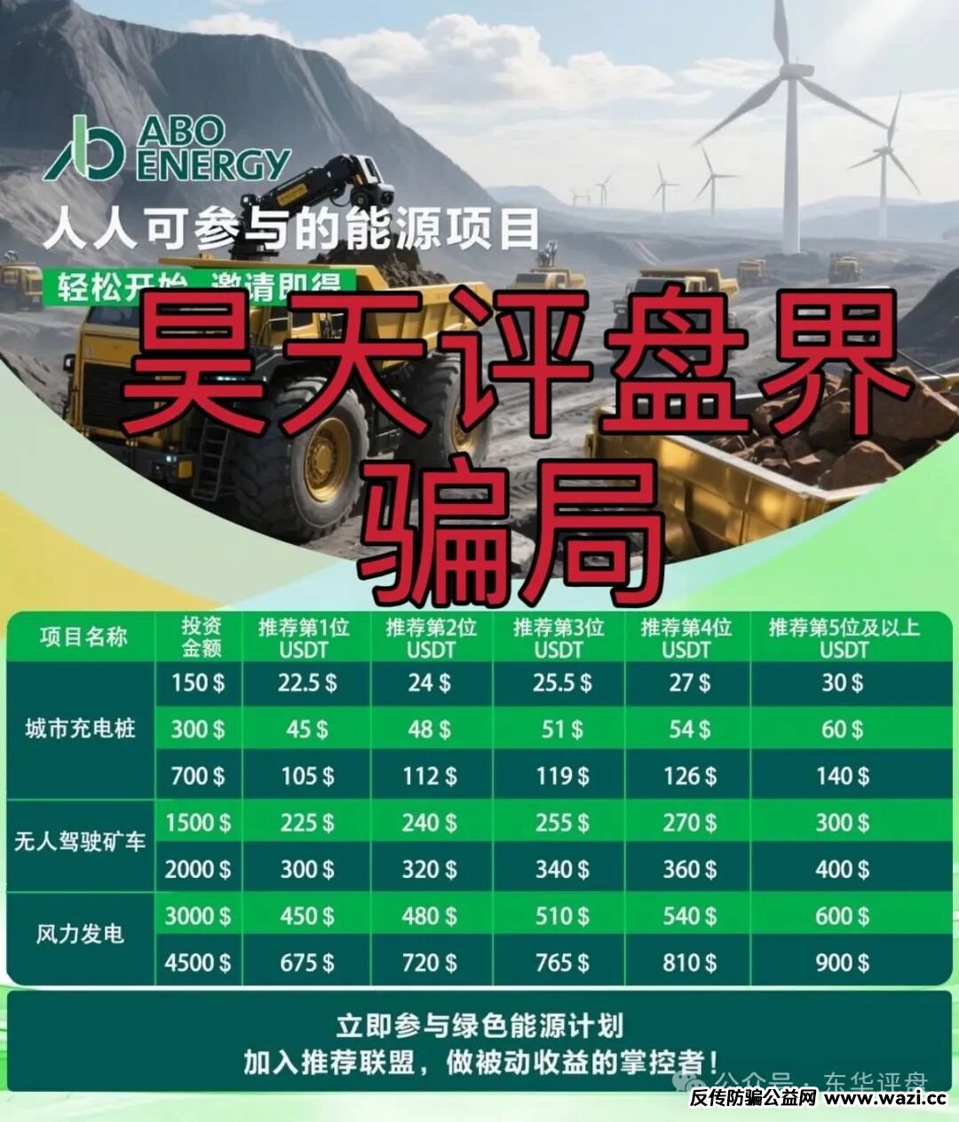 【心光俱乐部（ABO Energy新能源）】又一个冒充正规公司的分红类资金盘骗局，典型的杀猪盘，高度预警！
