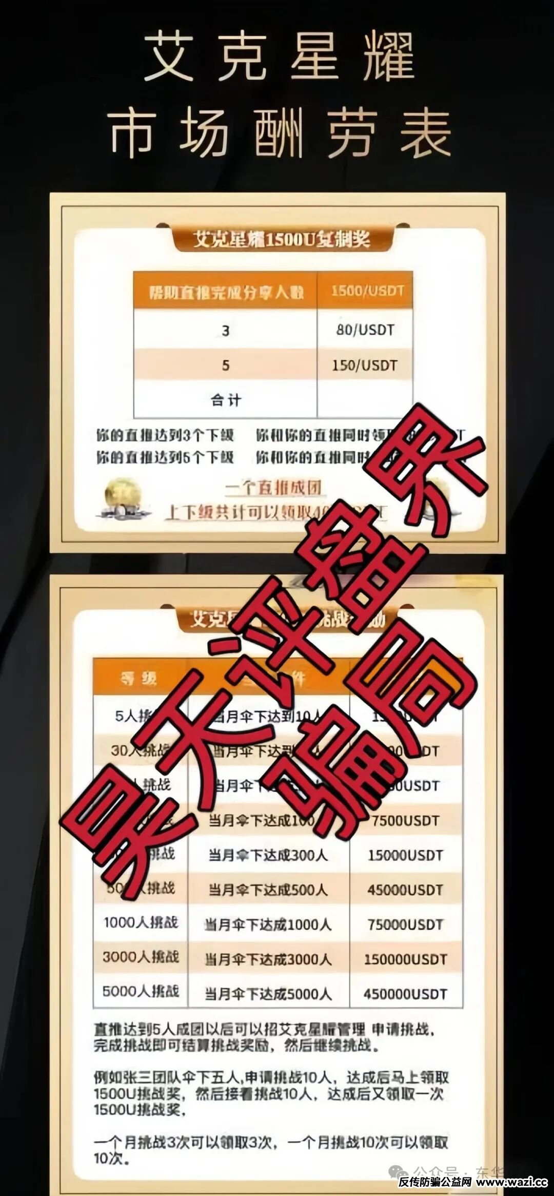 【艾克星耀】资金盘骗局,原“博股会”诈骗团伙的平移重启盘,典型的一轮圈