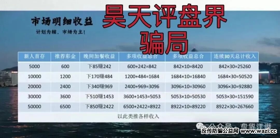 骗局【合利集团】彩票带单类资金盘，又一个杀猪盘来割韭菜了！