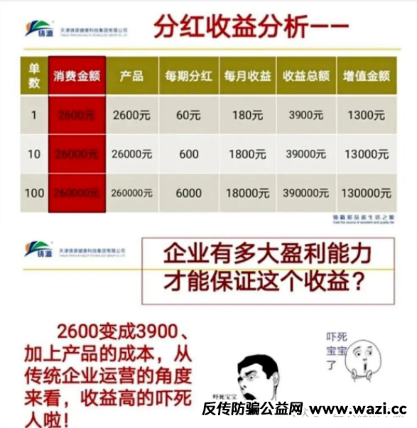 【永倍达】重启”谎言：一场针对1100万人的二次收割！