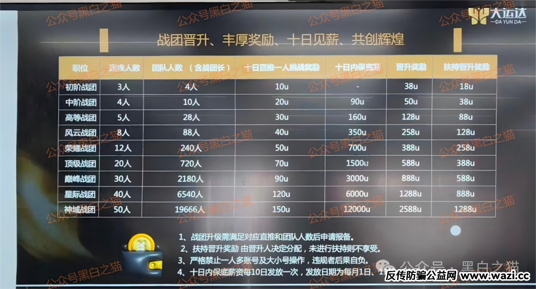 资金盘｜“大运达”做前戏，伪冒英国“EBC”公司操作虚拟币期货盘，界面换汤不换药......