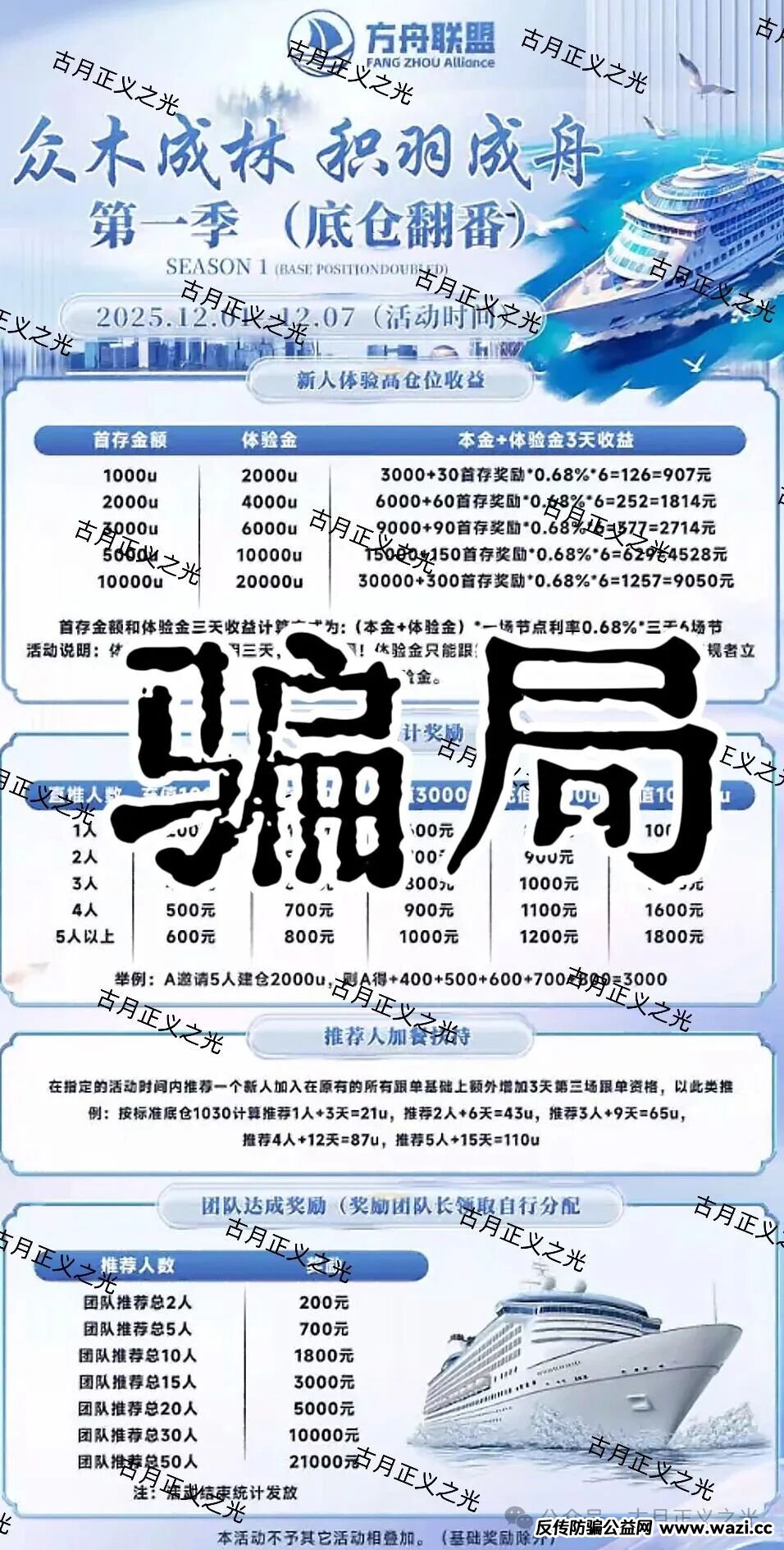 币联胜交易所（方舟联盟）资金盘骗局，导师骗子王研博，非法开设大量工作室