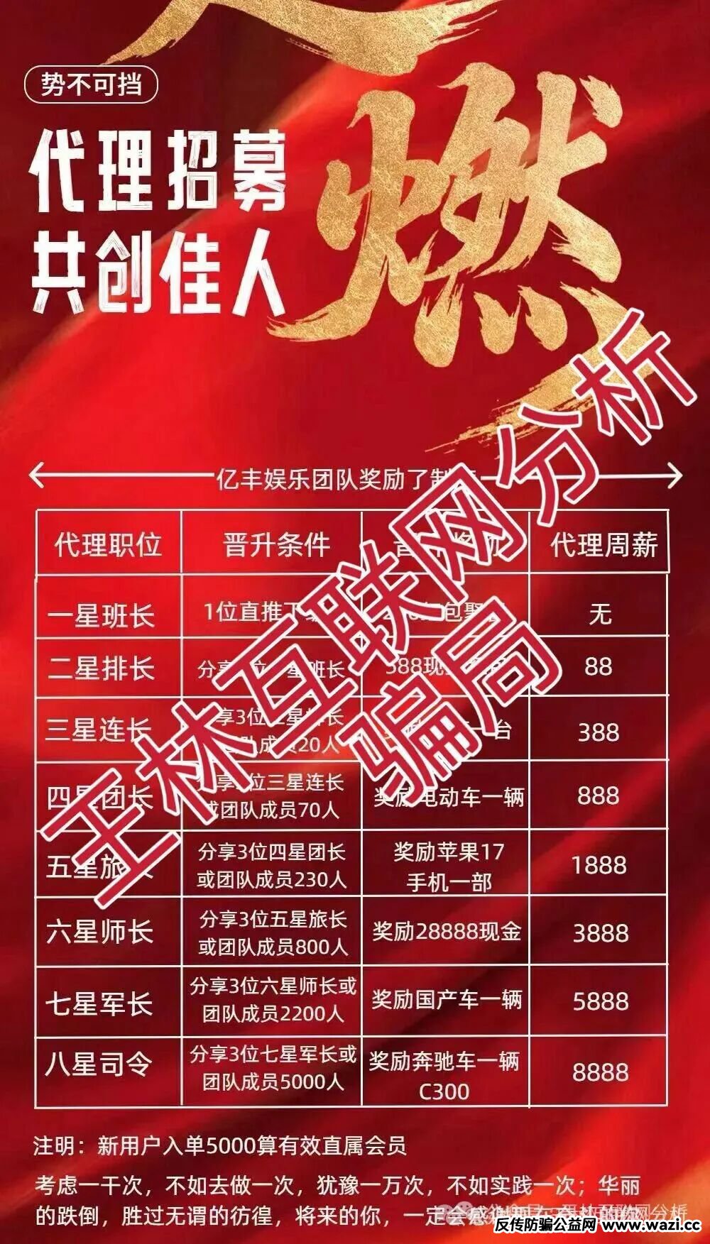 最新资金盘项目骗局曝光【亿丰娱乐，名旺集团，龙旗资本】随时可能卷钱跑路