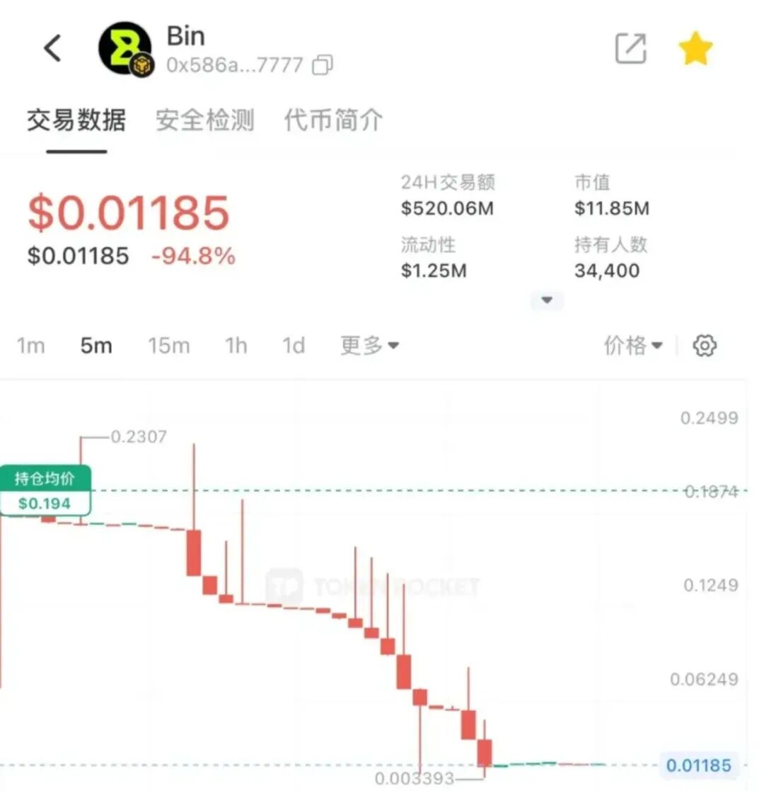 12月23号最新20个崩盘跑路、提现困难和即将出事的项目平台！