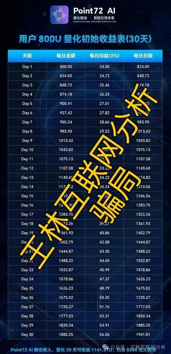 【Point72 Ai量化，自由态，鑫升团队】这3个项目都是资金盘诈骗项目，千万不要